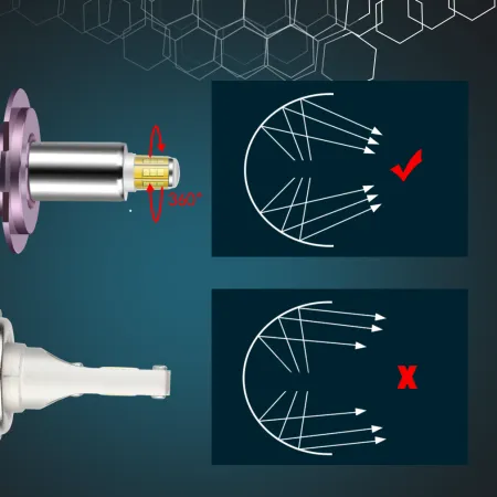 LED H7 Xstorm R9 160W 360° 25000LM Canbus – mocne żarówki samochodowe